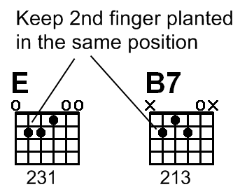 4_e and b7 comparison