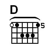 capo d diagram