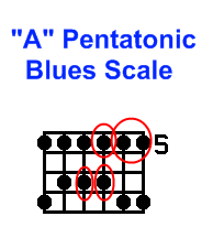 johnny b scale 01