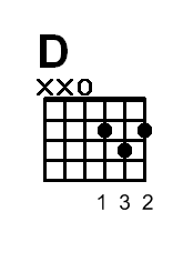 Lesson 15 - D Major Chord