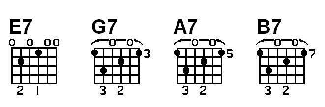 Lesson 73 Barre 7th Chords