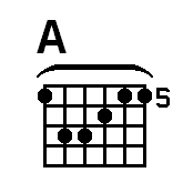 capo a diagram