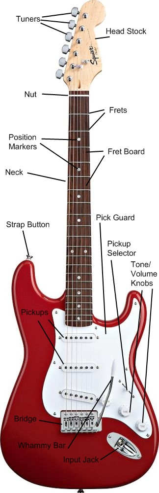 electric guitar parts