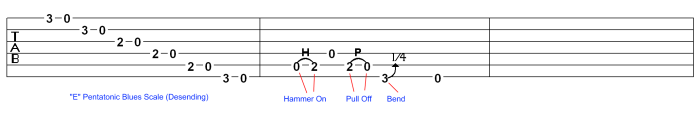 tutorial tab 2